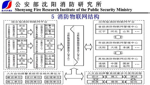 物聯網消防新趨勢 末端技術與產品引領行業變革，技術研發構筑智慧核心