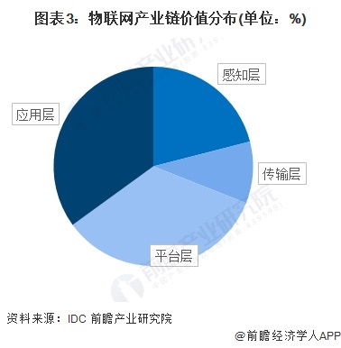 物聯網產業加速布局 海爾智家、華為、嘉誠國際等領軍企業最新投資動向與技術研發解析